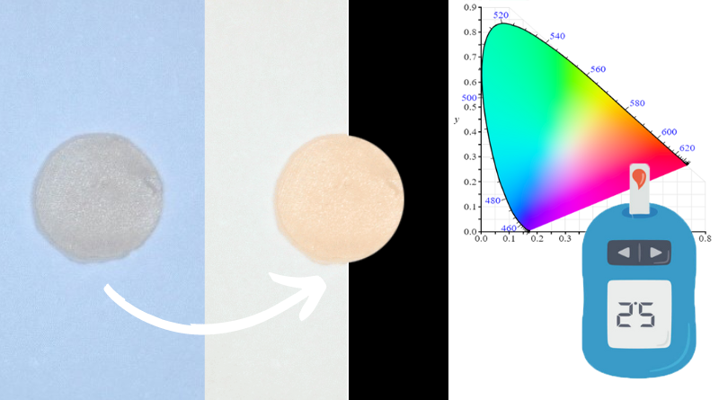 Detect Blood Glucose from Contact Lens